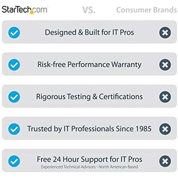 Werkzeugsatz Startech CBMZT10N 100 Stücke (100 Stück)