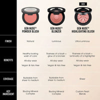 Fluid Makeup Basis bareMinerals Gen Nude 3,8 g