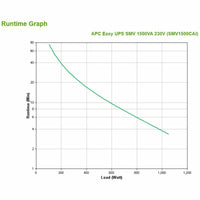 Unterbrechungsfreies Stromversorgungssystem Interaktiv USV APC Easy UPS SMV