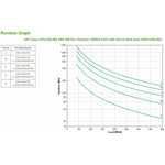 Unterbrechungsfreies Stromversorgungssystem Interaktiv USV APC SRV1KRILRK 800 W 1000 VA