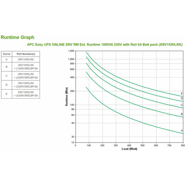 Unterbrechungsfreies Stromversorgungssystem Interaktiv USV APC SRV1KRILRK 800 W 1000 VA