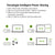Dockstation Belkin WCH010VFWH