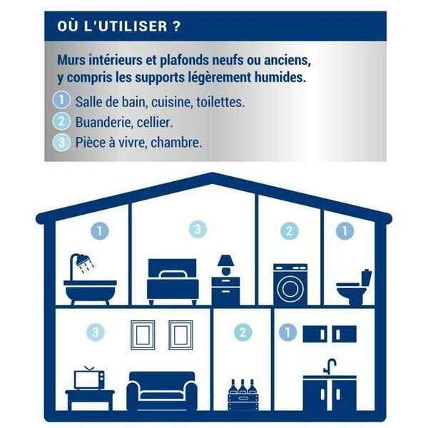 Grundierung Ripolin Weiß Mattierend 2,5 L