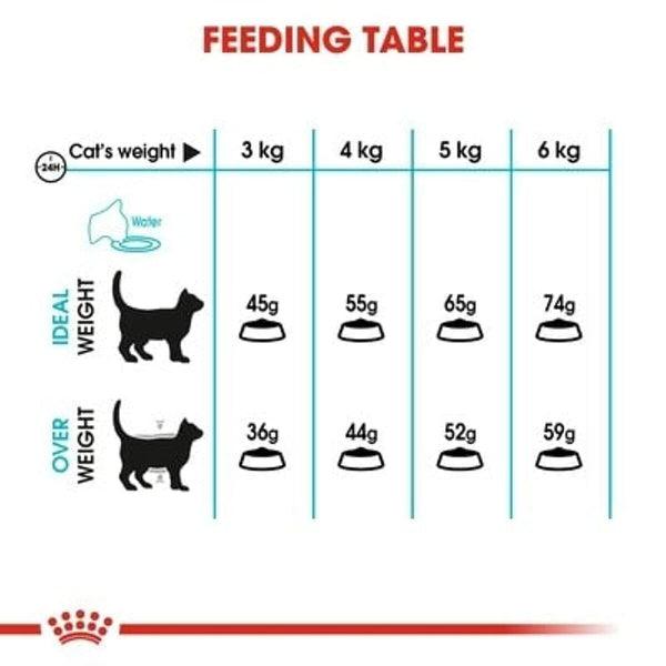 Katzenfutter Royal Canin Urinary Care Erwachsener Huhn Vögel 2 Kg