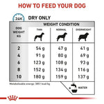 Futter Royal Canin Anallergenic Small VHN Erwachsener Fleisch Vögel 1,5 Kg