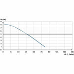 Bidet SFA Saniaccess 3