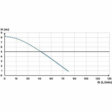 Bidet SFA Saniaccess 3