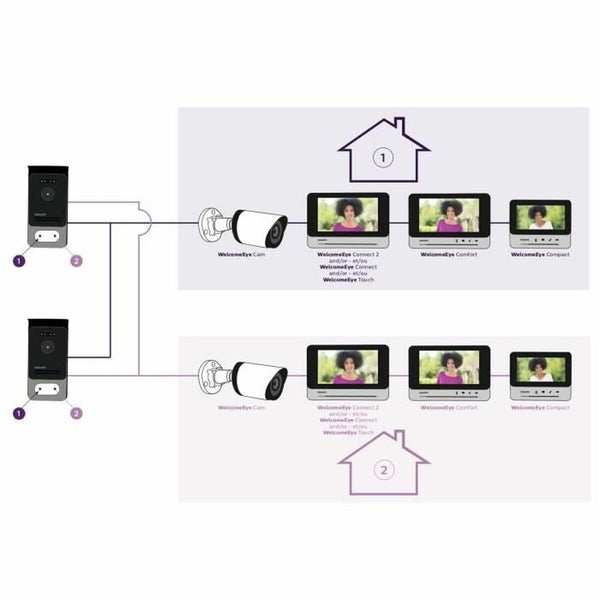 Smarter Video-Türöffner Philips 531019 Vertikal