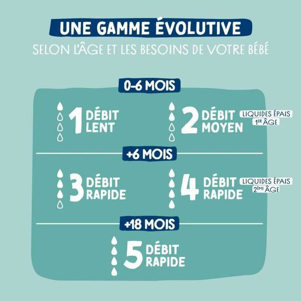 Baby-Flasche Dodie 270 ml (3 Stück)