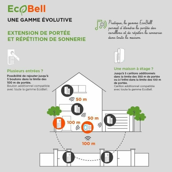 Wireless Türklingel mit Klingelknopf SCS SENTINEL EcoBell 100 100 m