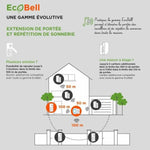 Wireless Türklingel mit Klingelknopf SCS SENTINEL EcoBell 100 USB x 2 100 m (15 V)