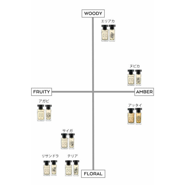 Damenparfüm Le Couvent des Minimes EDP