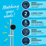 Duschset Grohe Vitalio Comfort 110 26398001 Metall