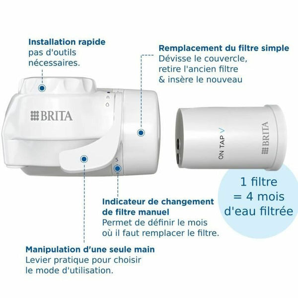 Filter Brita ONTAPV