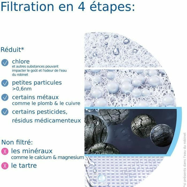 Filter Brita ONTAPV