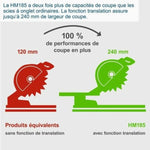 Gehrungssäge Scheppach HM 185 1400 W