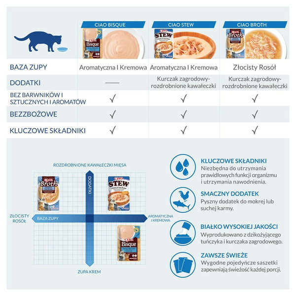 Snack für Katze Inaba EU828 Huhn 40 g