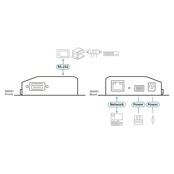 KVM-Switch Aten SN3001-AX-G