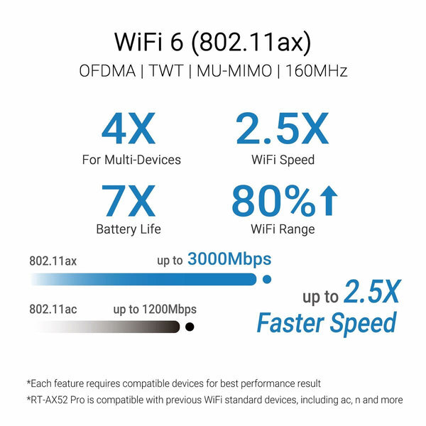 Router Asus Schwarz RJ45 Ethernet LAN Wi-Fi