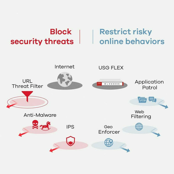 Firewall ZyXEL USG FLEX 700 Gigabit Ethernet