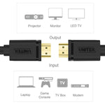 HDMI Kabel Unitek Y-C138M 2 m