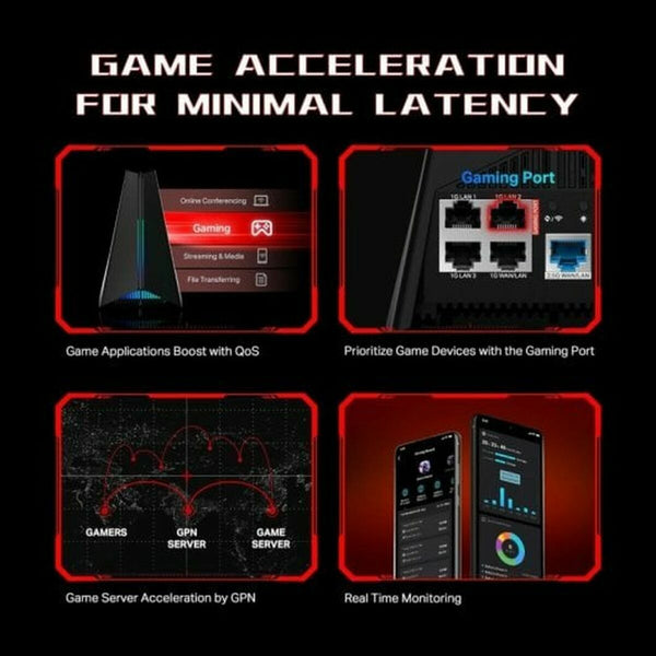 Router TP-Link ARCHER GXE75 RJ45 Ethernet LAN