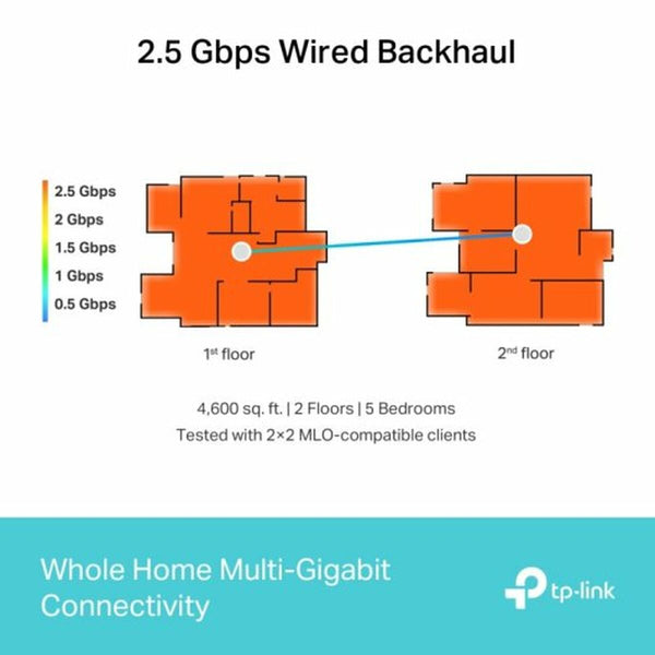 Schnittstelle TP-Link DECO BE65 Weiß RJ45 USB 3.2 Ethernet WAN Wi-Fi