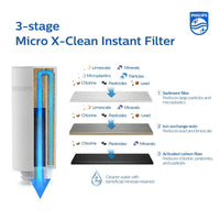 Filter für Karaffe Philips AWP225/24 INSTANT