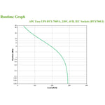 Unterbrechungsfreies Stromversorgungssystem Interaktiv USV APC BVX700LI 360 W