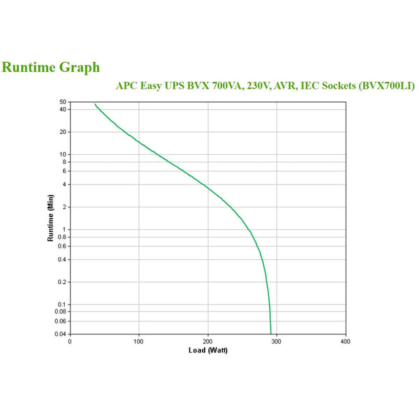 Unterbrechungsfreies Stromversorgungssystem Interaktiv USV APC BVX700LI 360 W