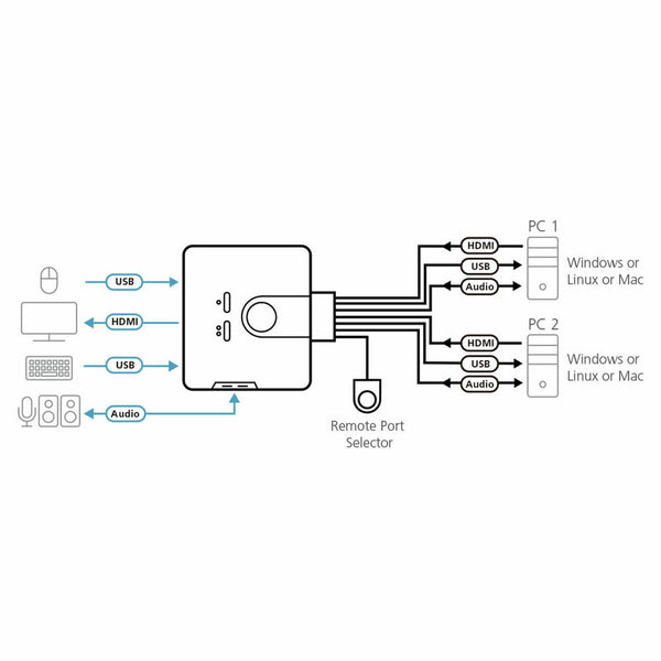 KVM-Switch Aten CS692