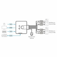 KVM-Switch Aten CS692