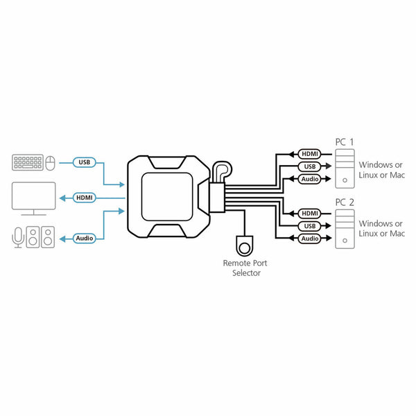 KVM-Switch Aten 2106637