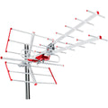 Wifi Antenne MacLean MCTV-855