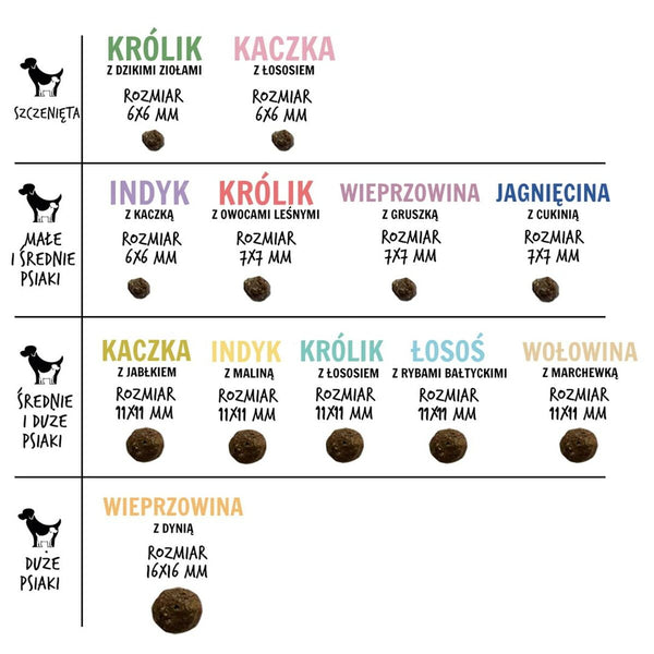 Futter Paka Zwierzaka