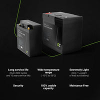 Batterie für Unterbrechungsfreies Stromversorgungssystem USV Green Cell CAV06