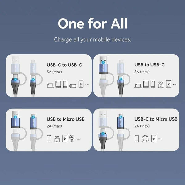 USB-C-Kabel Vention CTLLF 1 m