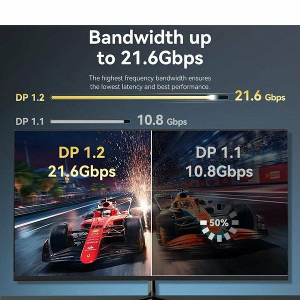 DisplayPort-Kabel Vention HAKBH Schwarz 2 m