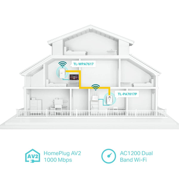 Stromleitung TP-Link TL-WPA7617 KIT