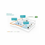 PLC-WLAN-Adapter TP-Link TL-WPA4220KIT