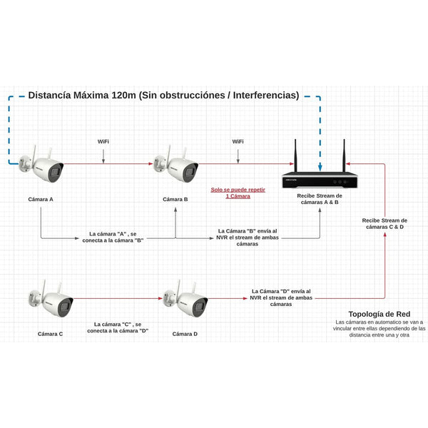 Videoaufzeichner im Netz Hikvision NK42W0H-1T(WD)(D)/EU