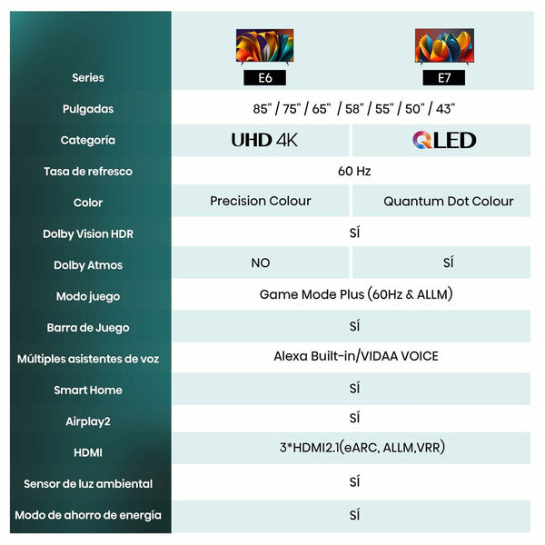 Smart TV Hisense 43A6N        43 43" 4K Ultra HD LED HDR D-LED QLED