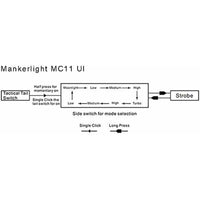 Taschenlampe Acebeam L18 GREEN LIGHT