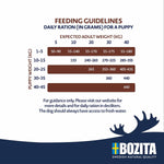 Futter Bozita Huhn