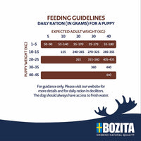 Futter Bozita Huhn