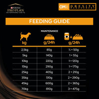 Hundefutter Purina Pro Plan Erwachsener Vögel 12 kg