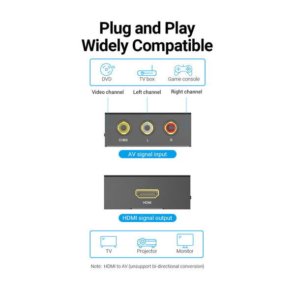 RCA-zu-HDMI-Adapter Vention AEFB0 Schwarz