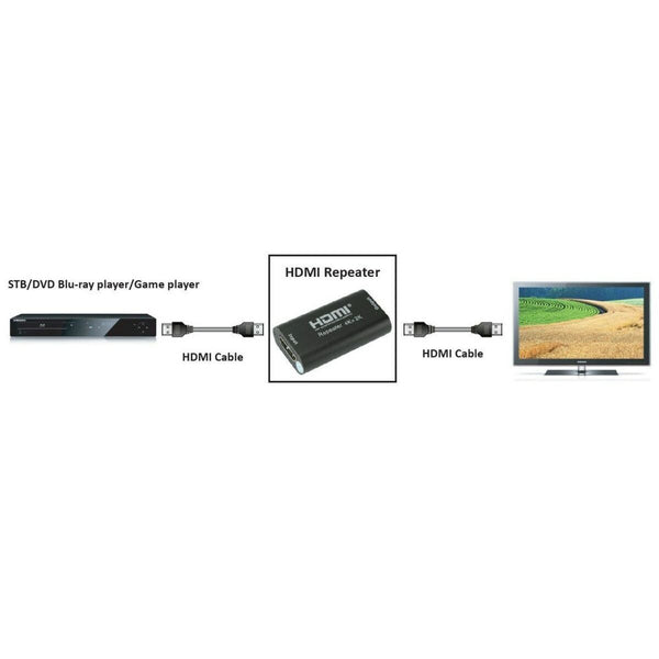 HDMI-Repeater Techly 100501