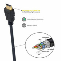 HDMI Kabel Ewent EC1323 Schwarz 5 m