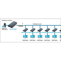 HDMI-Switch Techly IDATA EXTIP-373